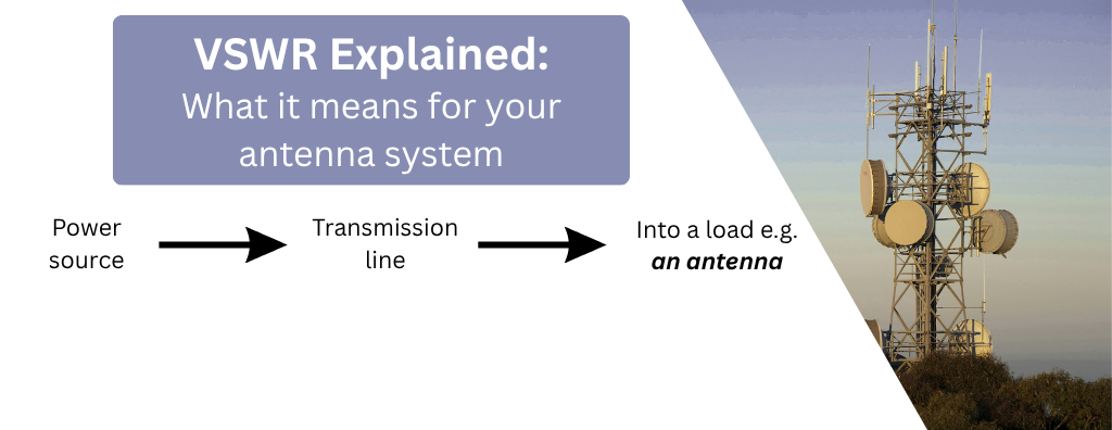 VSWR Explained: Why it matters to your antenna system